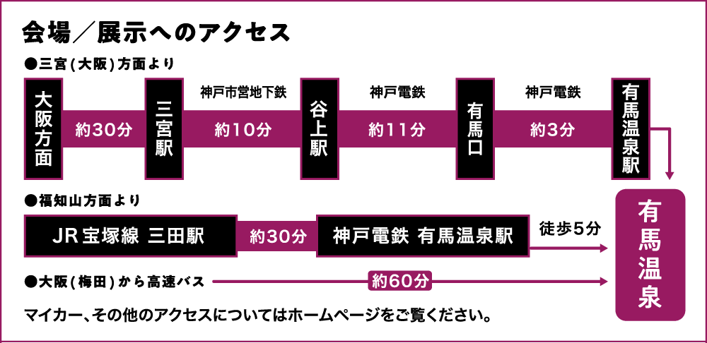 有馬温泉までの経路地図